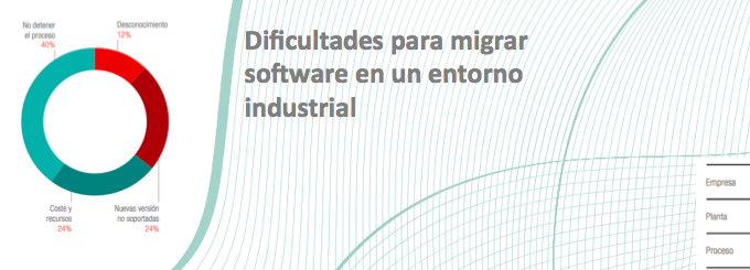 Publicación del documento: Cómo Impacta en el negocio el software sin soporte. Ejemplo XP